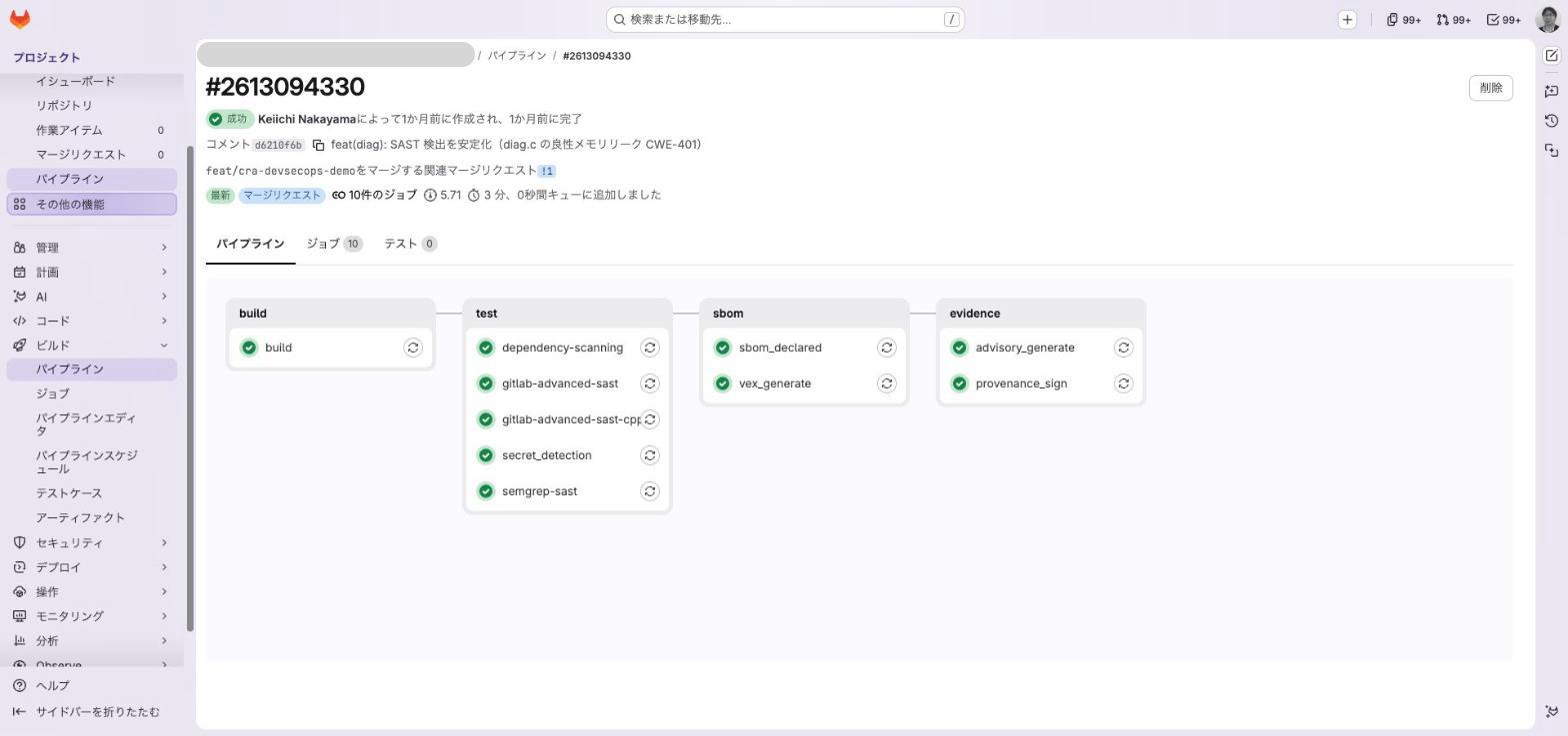 マージリクエストパイプラインの test ステージ（Dependency Scanning・Advanced SAST Python・Advanced SAST C/C++・Secret Detection・Semgrep SASTの5ジョブが並列実行される）